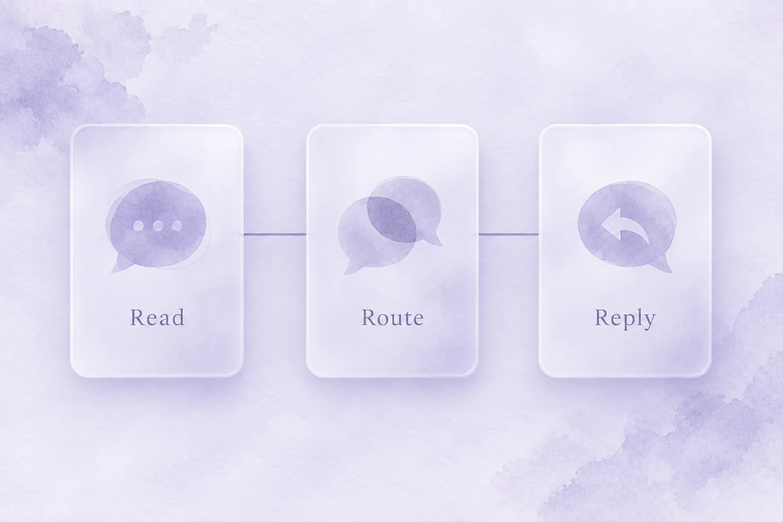 Illustration of reading, routing, and replying to app reviews