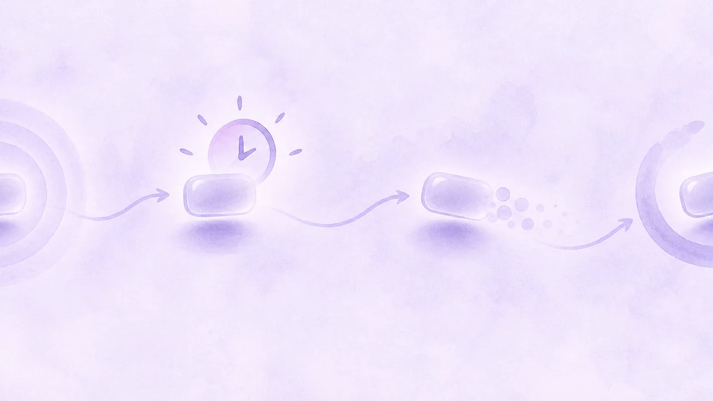 Illustration of a notification moving through permission, urgency, expiry, and a measured return action
